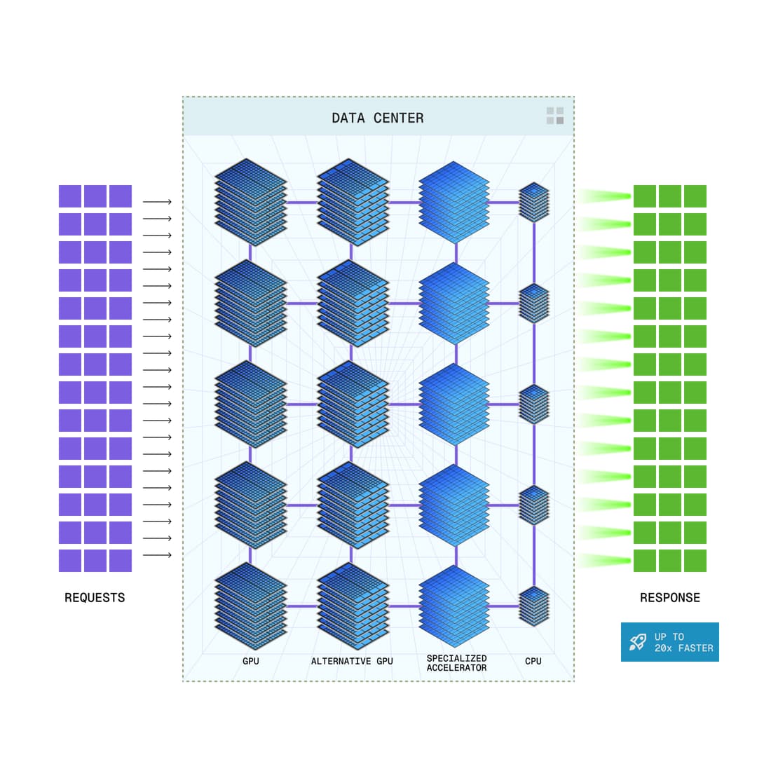 Gimlet unifies heterogeneous hardware under one inference cloud screenshot