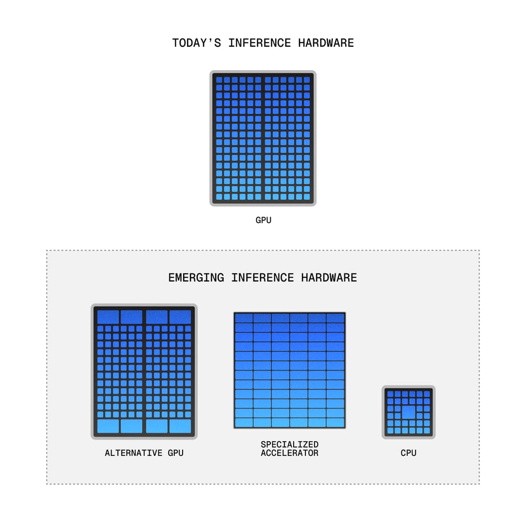 No single chip is universally best for inference screenshot